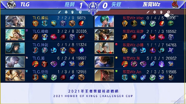 将会在最后 将会在最后